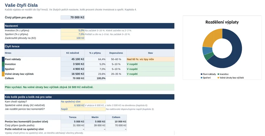 Náhled listu Čtyři čísla v Excel kalkulačce, vyplněného modelovým příkladem